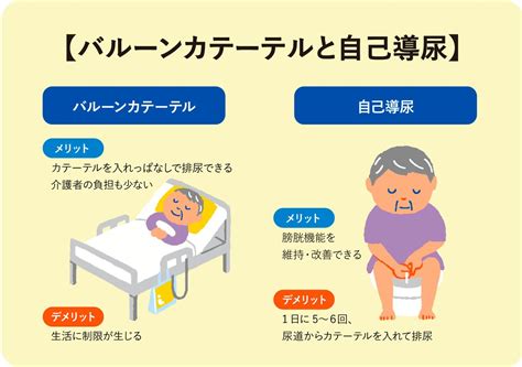 導尿の仕方 (男性の場合)｜自己導尿情報サイト｜患者 